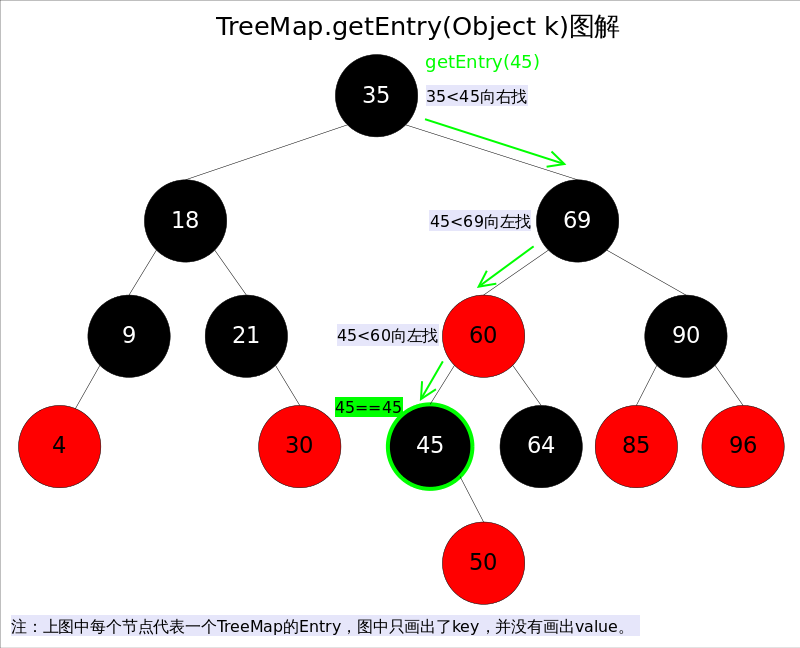 https://lddpicture.oss-cn-beijing.aliyuncs.com/picture/TreeMap_getEntry.png https://lddpicture.oss-cn-beijing.aliyuncs.com/picture/TreeMap_getEntry.png