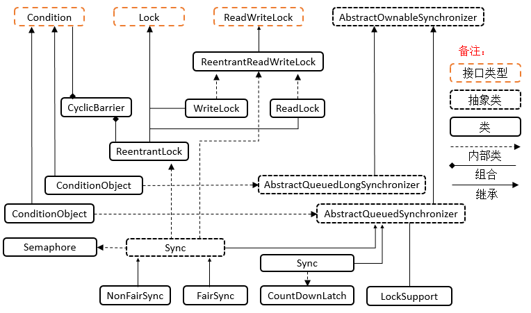 Lock框架和Tools类 Lock框架和Tools类