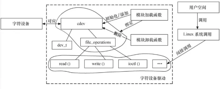 https://lddpicture.oss-cn-beijing.aliyuncs.com/picture/v2-e14e59d101071b1ff39d9854bd248d9b_720w.webp https://lddpicture.oss-cn-beijing.aliyuncs.com/picture/v2-e14e59d101071b1ff39d9854bd248d9b_720w.webp